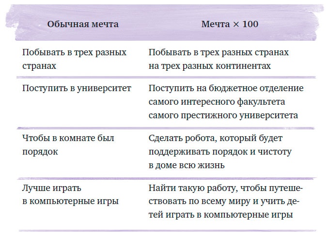 Чего ты по-настоящему хочешь? Как ставить цели и достигать их Чего ты по-настоящему хочешь? Как ставить цели и достигать их
