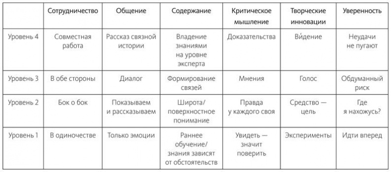 Знать или уметь? 6 ключевых навыков современного ребенка Знать или уметь? 6 ключевых навыков современного ребенка