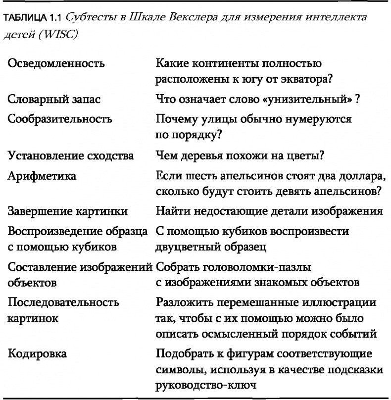 Что такое интеллект и как его развивать. Роль образования и традиций Что такое интеллект и как его развивать. Роль образования и традиций