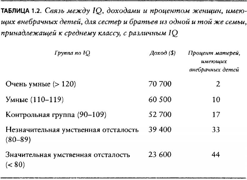 Что такое интеллект и как его развивать. Роль образования и традиций Что такое интеллект и как его развивать. Роль образования и традиций