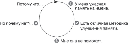 Безграничная память. Запоминай быстро, помни долго Безграничная память. Запоминай быстро, помни долго