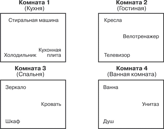 Безграничная память. Запоминай быстро, помни долго Безграничная память. Запоминай быстро, помни долго