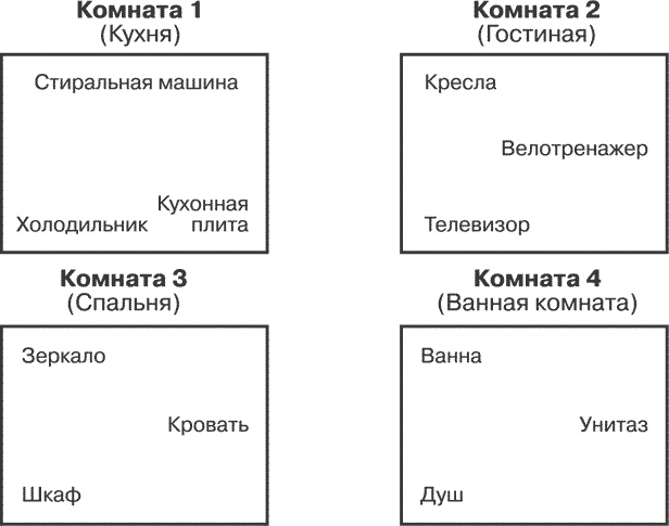 Безграничная память. Запоминай быстро, помни долго Безграничная память. Запоминай быстро, помни долго