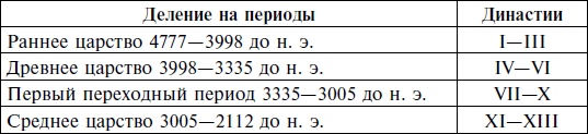 Величие Древнего Египта Величие Древнего Египта