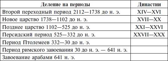 Величие Древнего Египта Величие Древнего Египта