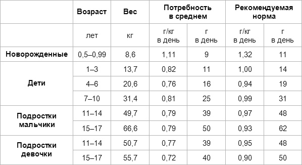 Дети вегетарианцы Дети вегетарианцы