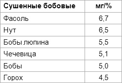 Дети вегетарианцы Дети вегетарианцы