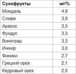 Дети вегетарианцы Дети вегетарианцы
