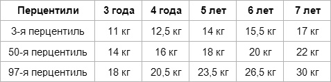 Дети вегетарианцы Дети вегетарианцы