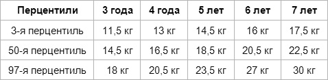 Дети вегетарианцы Дети вегетарианцы