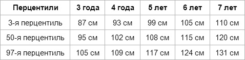 Дети вегетарианцы Дети вегетарианцы