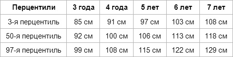 Дети вегетарианцы Дети вегетарианцы