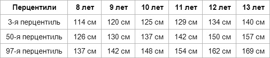 Дети вегетарианцы Дети вегетарианцы