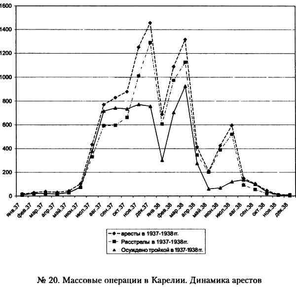 "Кровавый карлик" против Вождя народов. Заговор Ежова "Кровавый карлик" против Вождя народов. Заговор Ежова