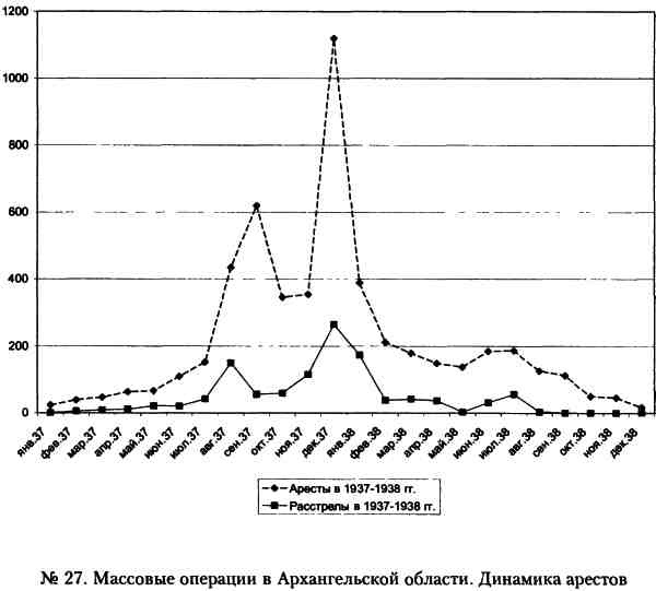 "Кровавый карлик" против Вождя народов. Заговор Ежова "Кровавый карлик" против Вождя народов. Заговор Ежова