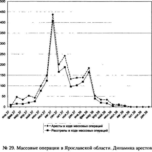 "Кровавый карлик" против Вождя народов. Заговор Ежова "Кровавый карлик" против Вождя народов. Заговор Ежова