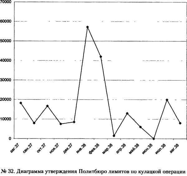 "Кровавый карлик" против Вождя народов. Заговор Ежова "Кровавый карлик" против Вождя народов. Заговор Ежова
