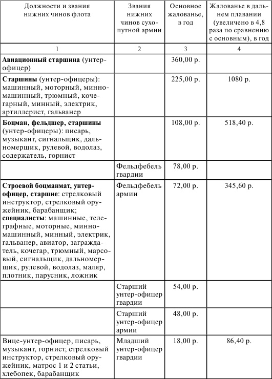 Флот, революция и власть в России. 1917-1921 Флот, революция и власть в России. 1917-1921