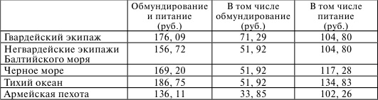 Флот, революция и власть в России. 1917-1921 Флот, революция и власть в России. 1917-1921