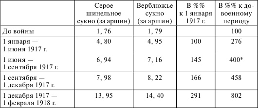 Флот, революция и власть в России. 1917-1921 Флот, революция и власть в России. 1917-1921