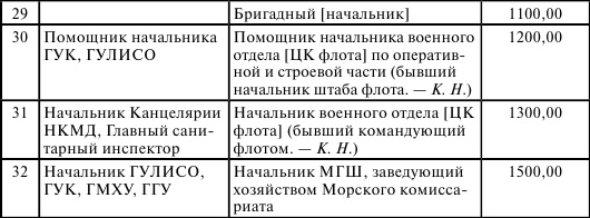 Флот, революция и власть в России. 1917-1921 Флот, революция и власть в России. 1917-1921