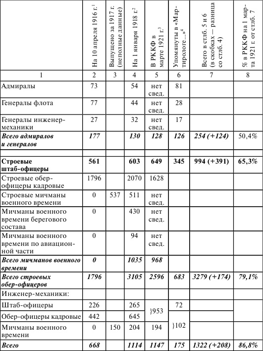 Флот, революция и власть в России. 1917-1921 Флот, революция и власть в России. 1917-1921