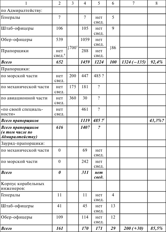 Флот, революция и власть в России. 1917-1921 Флот, революция и власть в России. 1917-1921