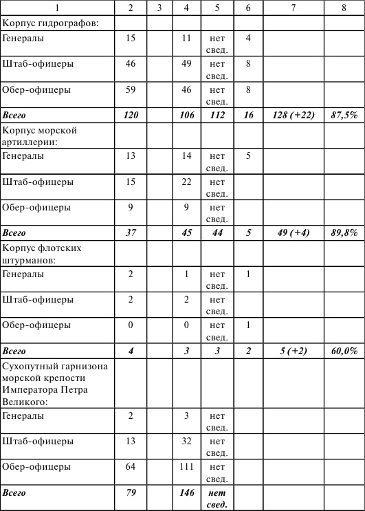 Флот, революция и власть в России. 1917-1921 Флот, революция и власть в России. 1917-1921