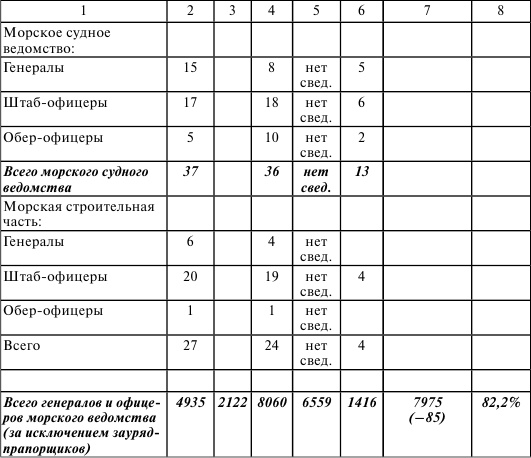 Флот, революция и власть в России. 1917-1921 Флот, революция и власть в России. 1917-1921