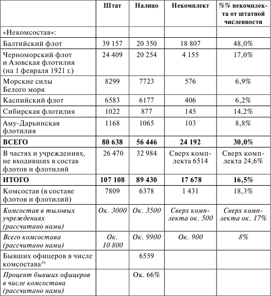 Флот, революция и власть в России. 1917-1921 Флот, революция и власть в России. 1917-1921