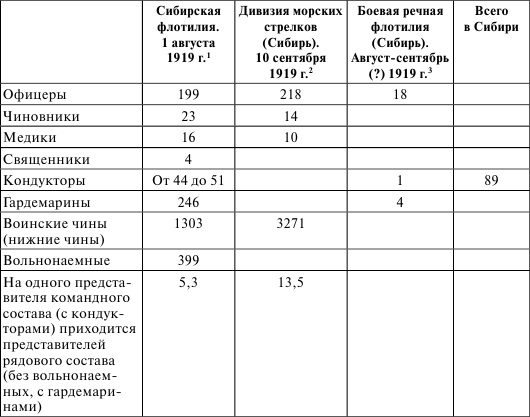 Флот, революция и власть в России. 1917-1921 Флот, революция и власть в России. 1917-1921