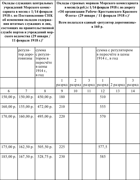 Флот, революция и власть в России. 1917-1921 Флот, революция и власть в России. 1917-1921