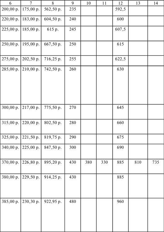 Флот, революция и власть в России. 1917-1921 Флот, революция и власть в России. 1917-1921