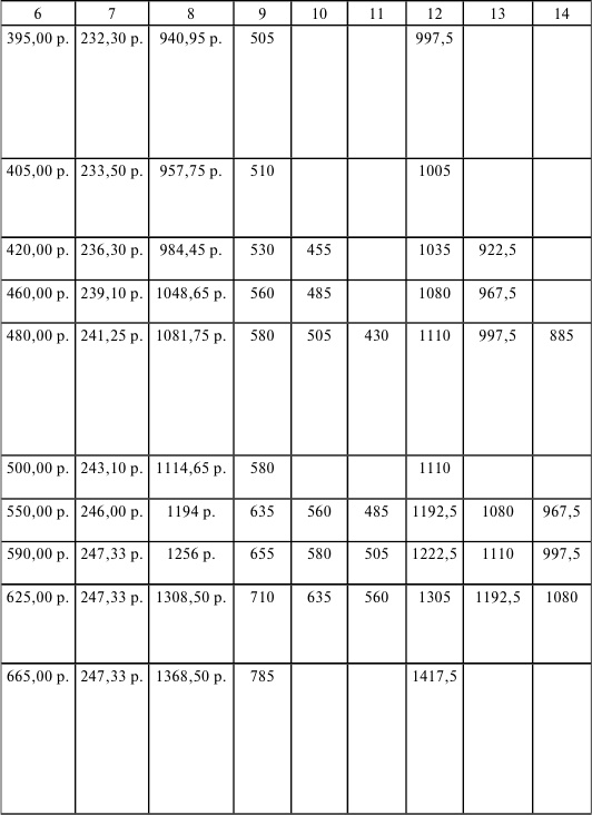 Флот, революция и власть в России. 1917-1921 Флот, революция и власть в России. 1917-1921