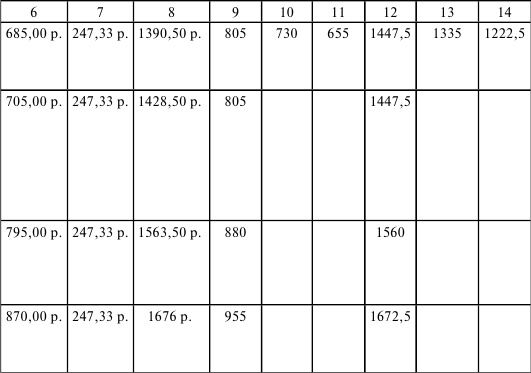 Флот, революция и власть в России. 1917-1921 Флот, революция и власть в России. 1917-1921