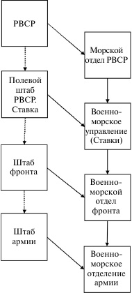 Флот, революция и власть в России. 1917-1921 Флот, революция и власть в России. 1917-1921