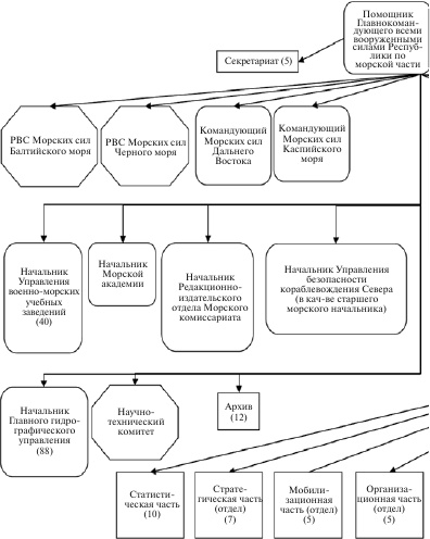 Флот, революция и власть в России. 1917-1921 Флот, революция и власть в России. 1917-1921