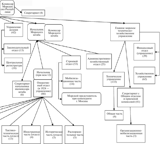 Флот, революция и власть в России. 1917-1921 Флот, революция и власть в России. 1917-1921