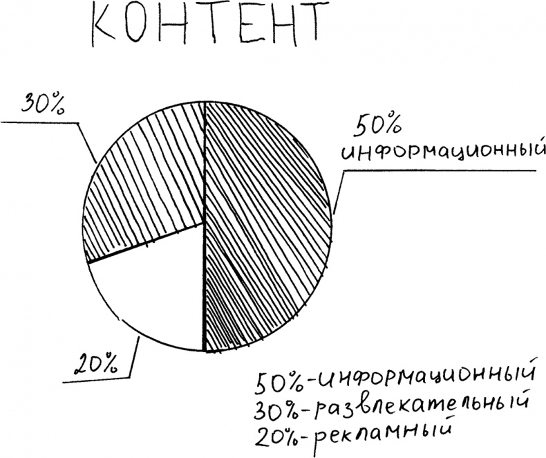 Инстаграм. Хочу likes и followers Инстаграм. Хочу likes и followers