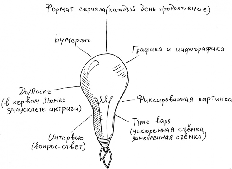Инстаграм. Хочу likes и followers Инстаграм. Хочу likes и followers