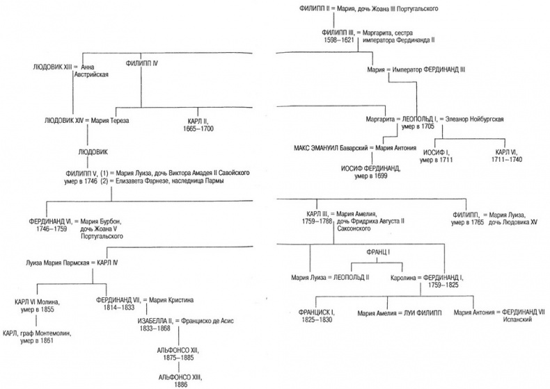 Срединное море. История Средиземноморья