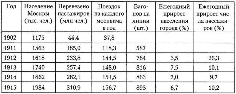 Московское метро. От первых планов до великой стройки сталинизма (1897-1935) Московское метро. От первых планов до великой стройки сталинизма (1897-1935)