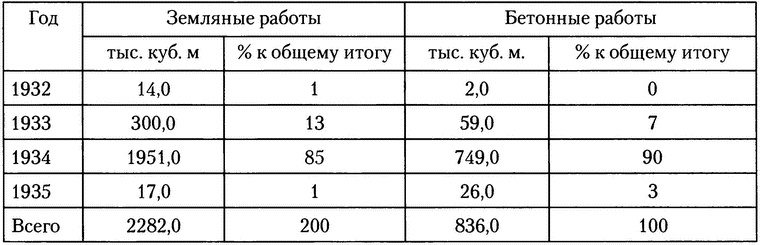 Московское метро. От первых планов до великой стройки сталинизма (1897-1935) Московское метро. От первых планов до великой стройки сталинизма (1897-1935)