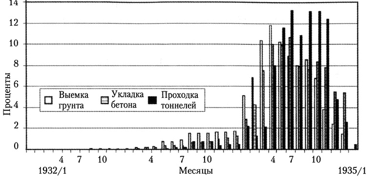 Московское метро. От первых планов до великой стройки сталинизма (1897-1935) Московское метро. От первых планов до великой стройки сталинизма (1897-1935)