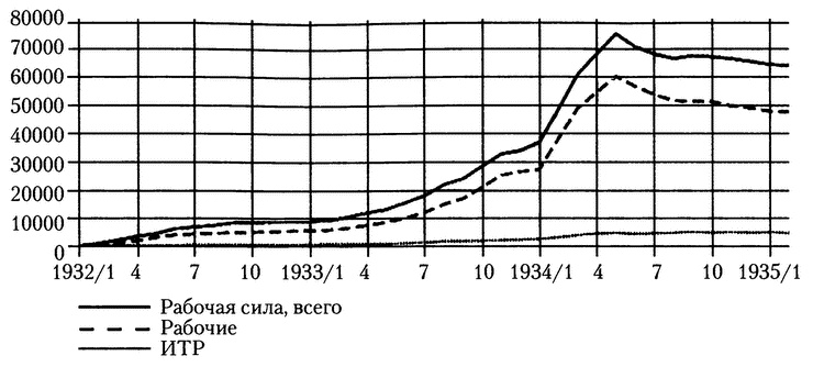 Московское метро. От первых планов до великой стройки сталинизма (1897-1935) Московское метро. От первых планов до великой стройки сталинизма (1897-1935)
