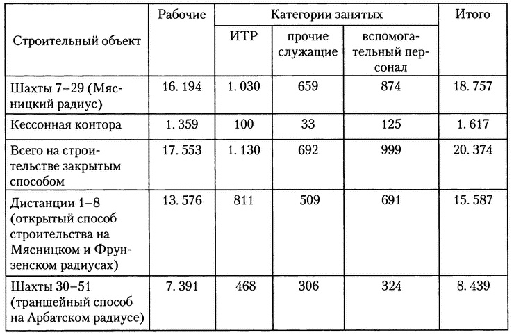Московское метро. От первых планов до великой стройки сталинизма (1897-1935) Московское метро. От первых планов до великой стройки сталинизма (1897-1935)