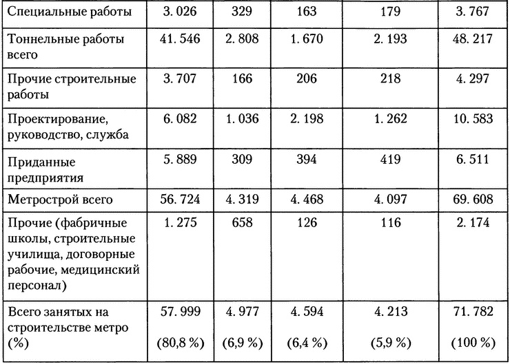 Московское метро. От первых планов до великой стройки сталинизма (1897-1935) Московское метро. От первых планов до великой стройки сталинизма (1897-1935)