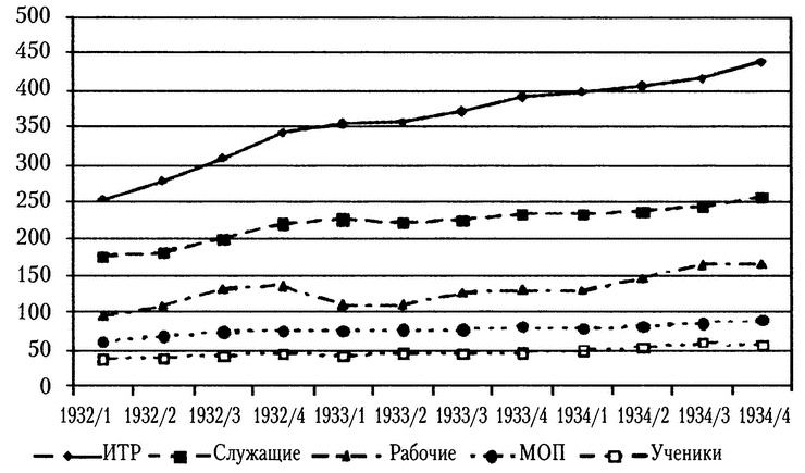Московское метро. От первых планов до великой стройки сталинизма (1897-1935) Московское метро. От первых планов до великой стройки сталинизма (1897-1935)