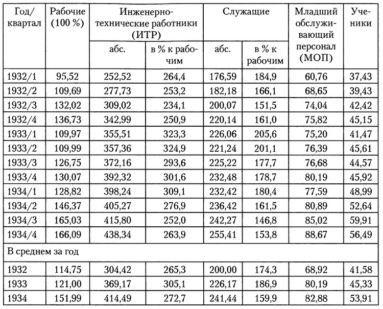 Московское метро. От первых планов до великой стройки сталинизма (1897-1935) Московское метро. От первых планов до великой стройки сталинизма (1897-1935)