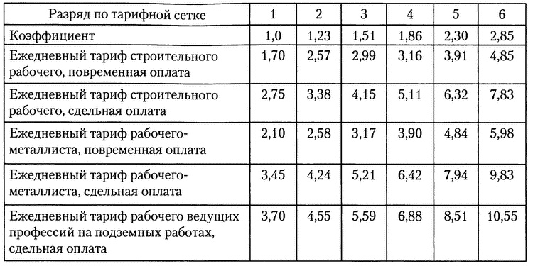 Московское метро. От первых планов до великой стройки сталинизма (1897-1935) Московское метро. От первых планов до великой стройки сталинизма (1897-1935)